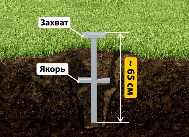 Купить якорные сваи для теплицы от производителя - лучшая цена в Топках от 2616 руб